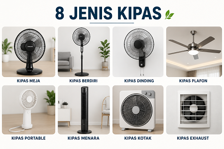 Jenis Kipas Angin yang Wajib Kamu Ketahui Sebelum Membeli